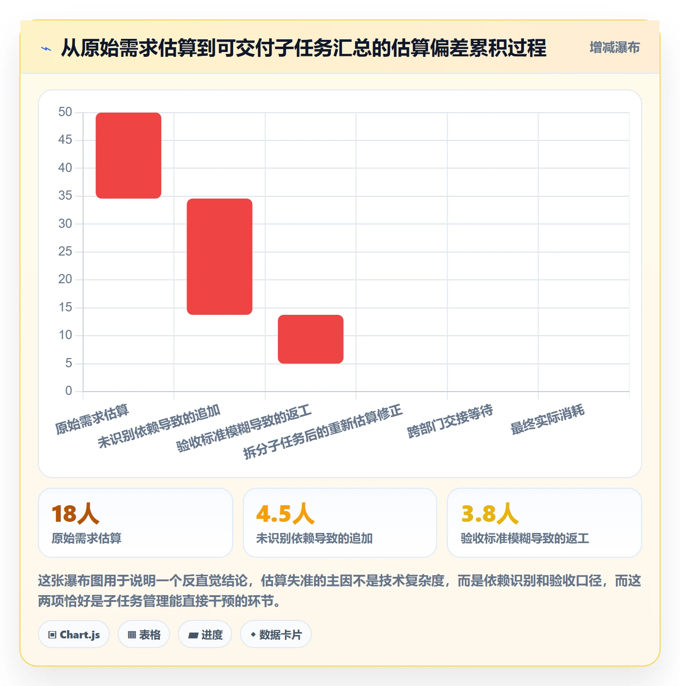 任务管理子任务教程:项目经理实操方法,避坑指南