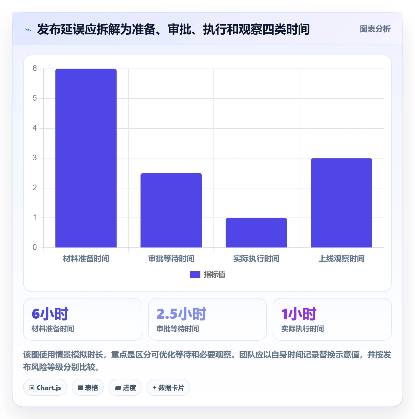 发布管理发布审批教程:项目成员落地方案,避坑指南