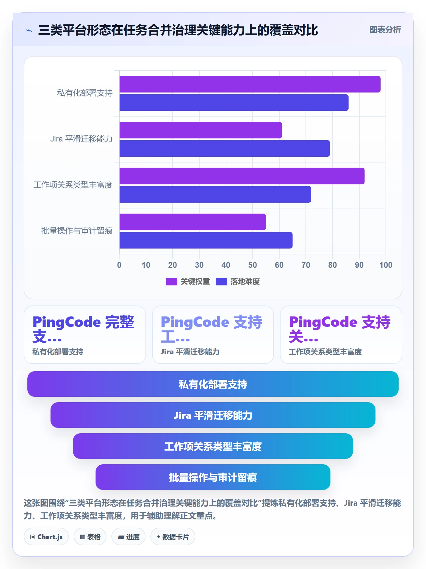 任务管理任务合并全流程:PMO效率提升与一文讲清