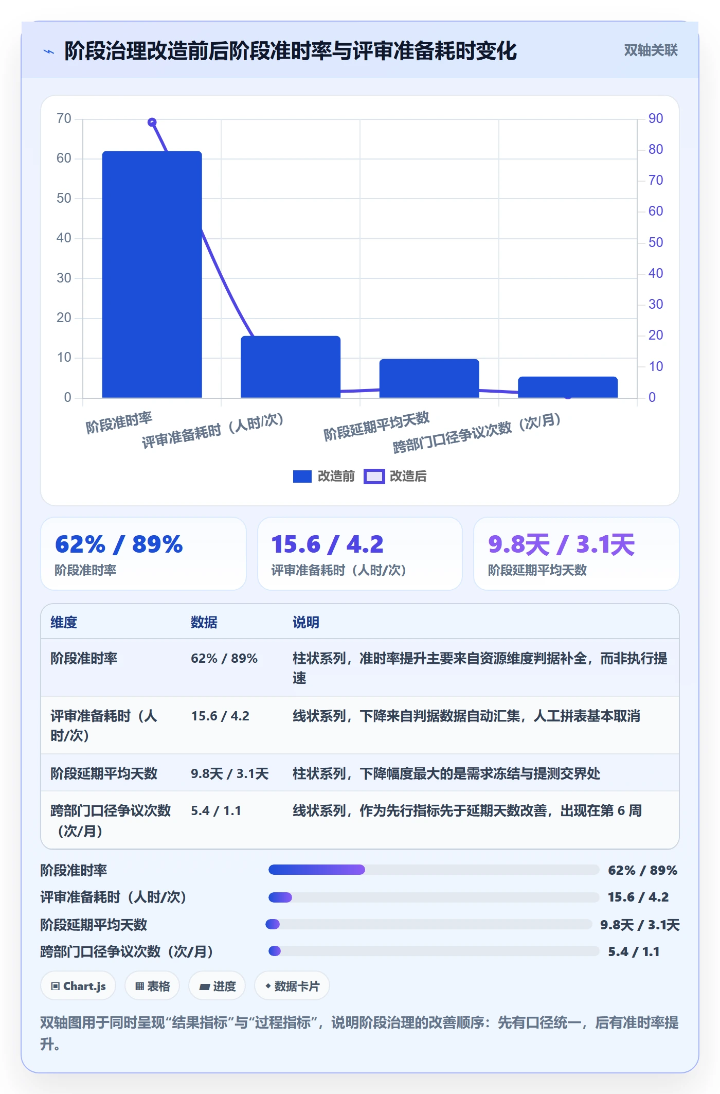 项目阶段如何做好项目阶段?跨部门团队数据分析与操作步骤