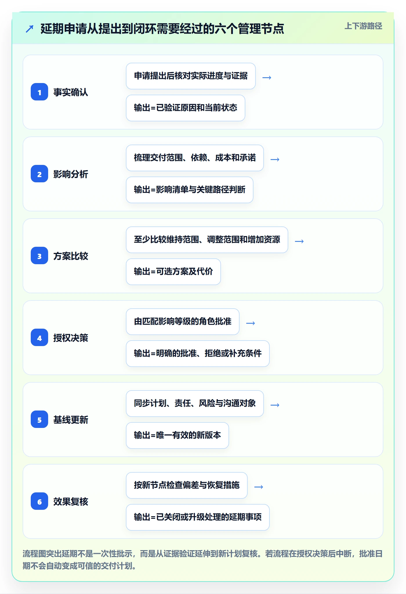 延期申请最佳实践：项目经理延期管理落地方案，常见问题