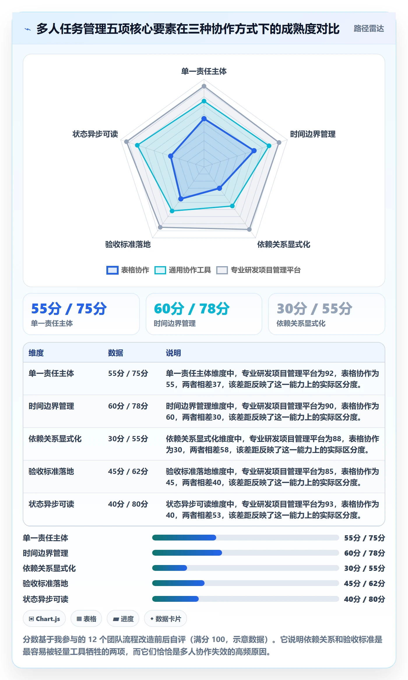 多人任务管理方法大全：管理层任务分派实操方法落地清单