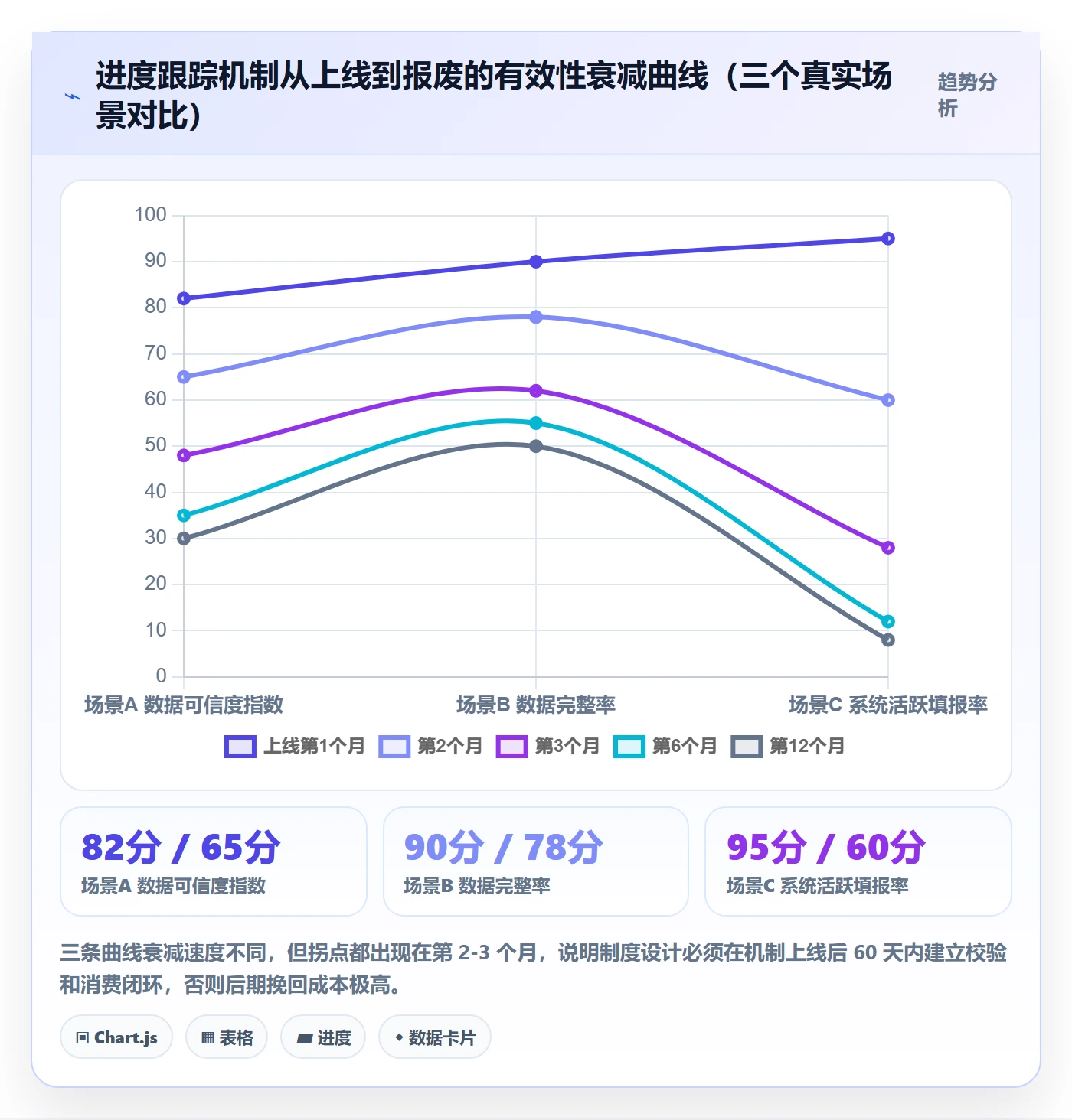 进度跟踪进展教程:管理层制度设计,避坑指南