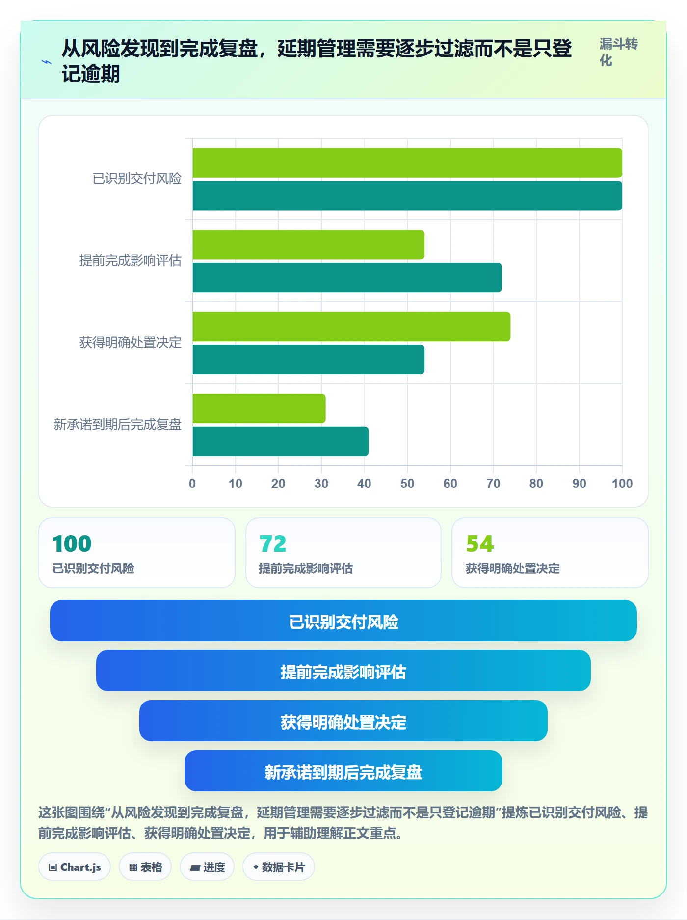 逾期实操方法：企业管理者提升延期管理效率的制度设计方法与模板