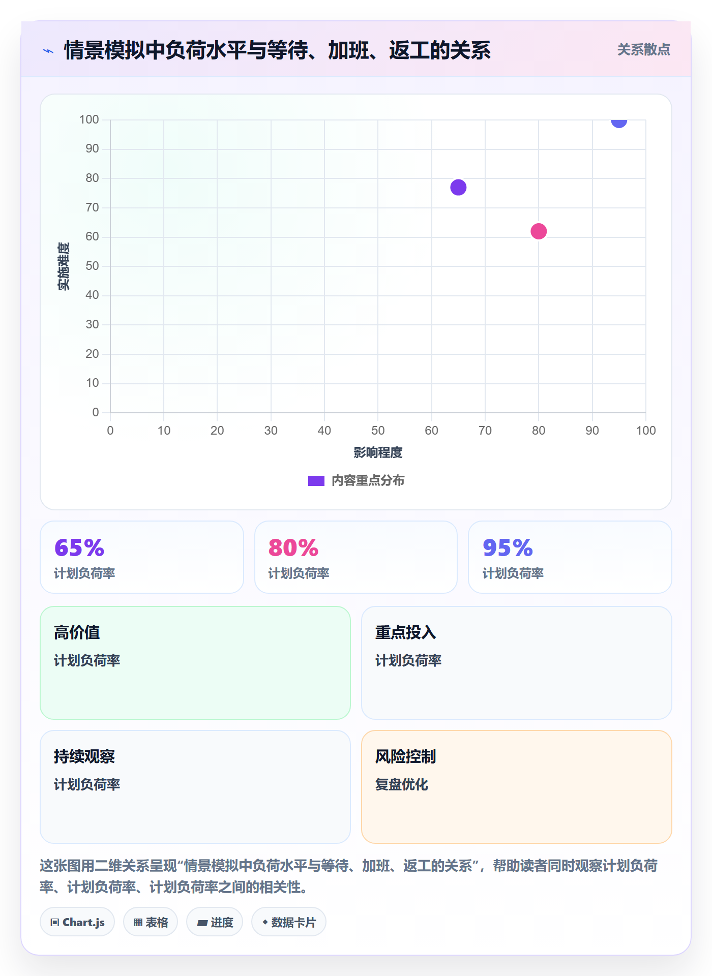 技能流程与规范:项目经理资源管理协同管理关键指标