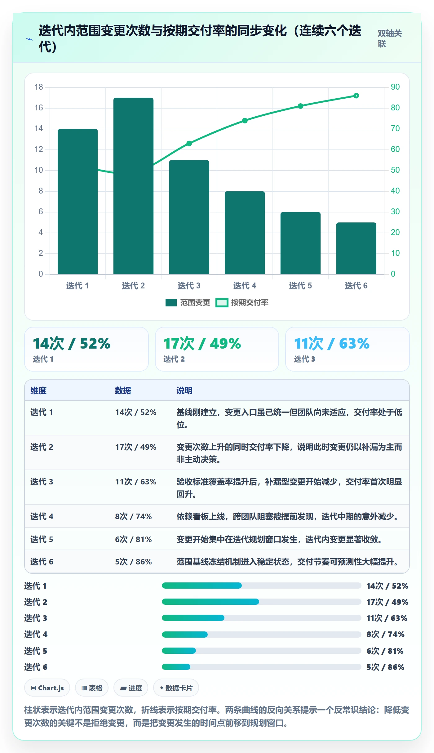 项目范围工作分解全流程:研发团队实操方法与一文讲清