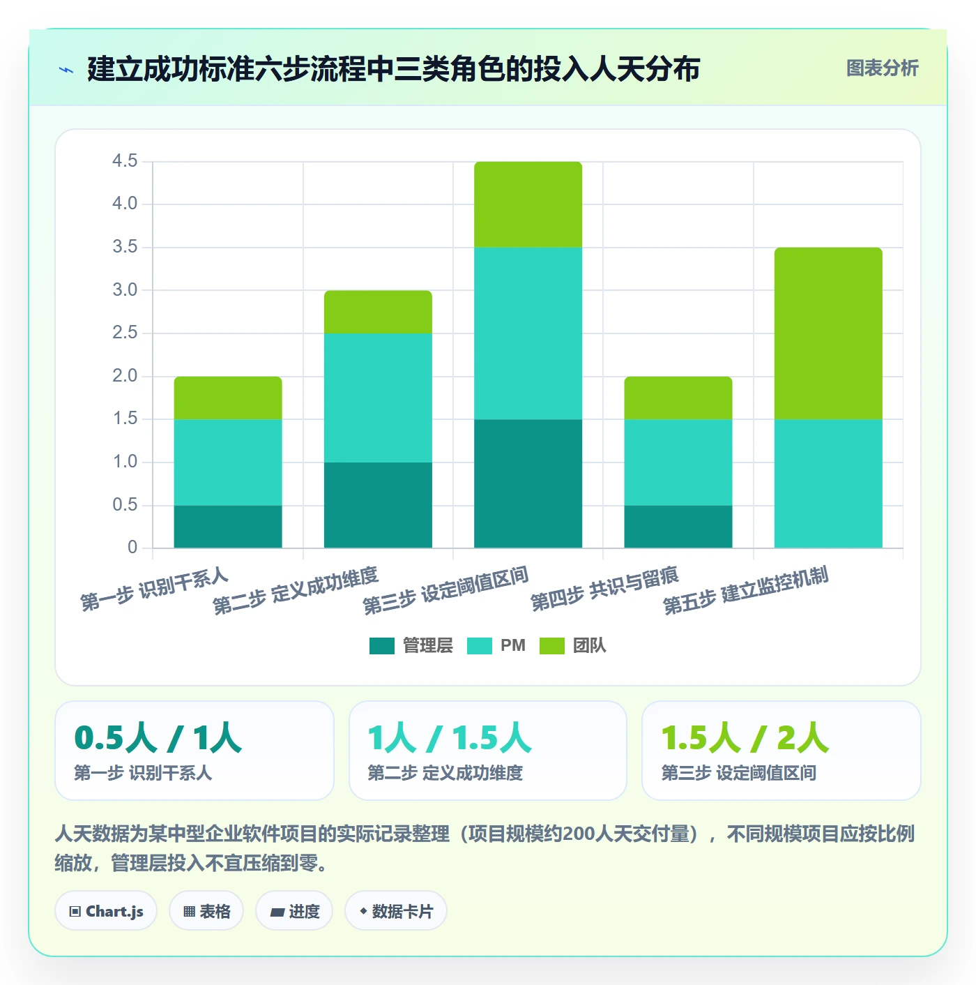 项目目标如何做好成功标准?管理层风险控制与操作步骤