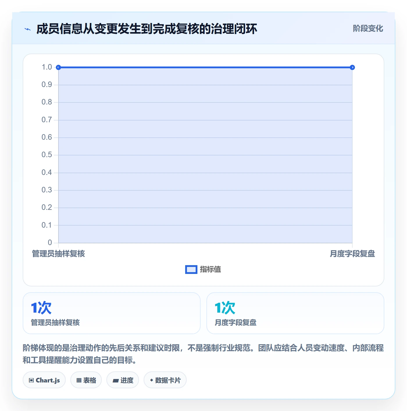 自定义列管理方法大全:项目成员列表视图最佳实践落地清单