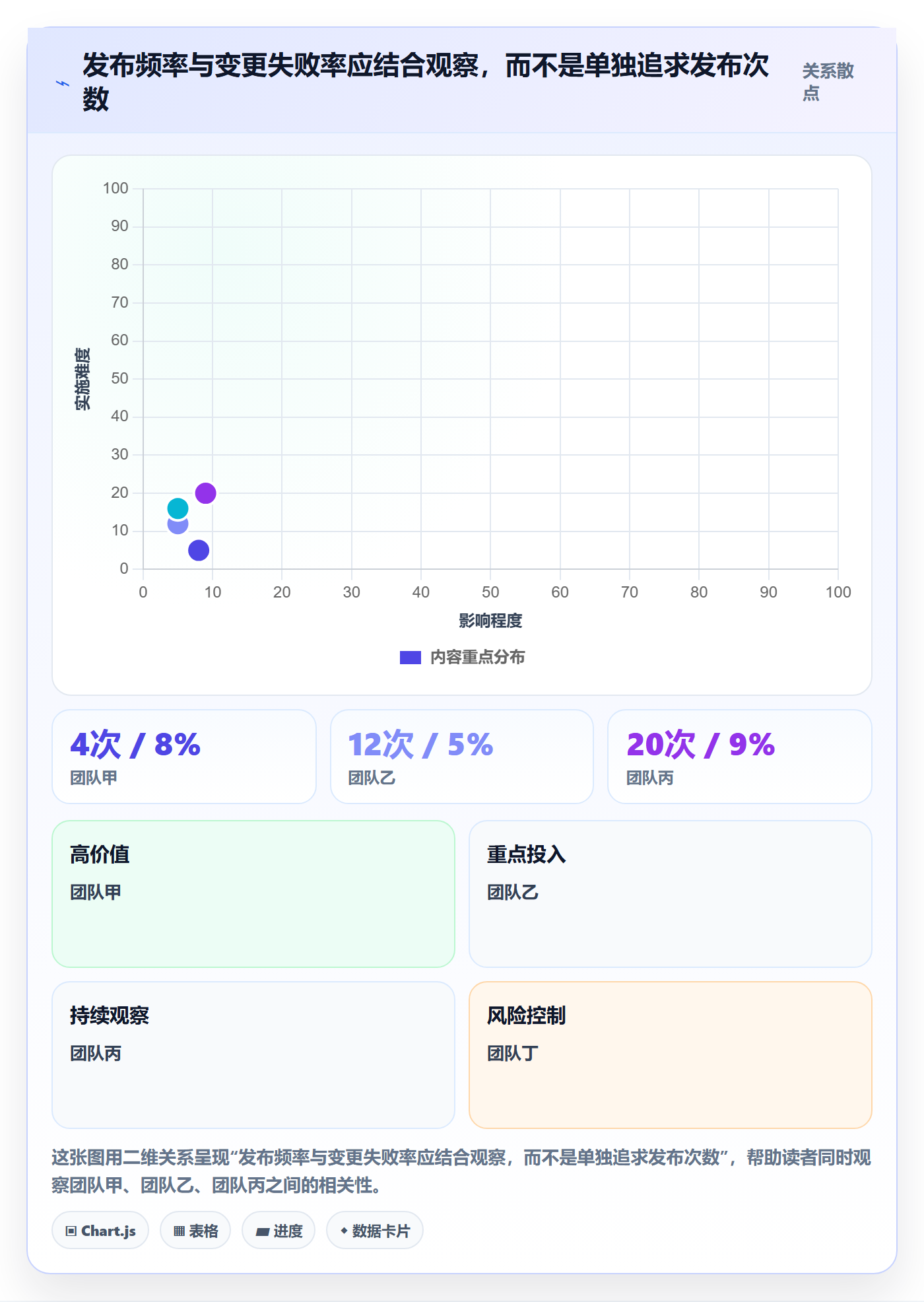 发布管理发布教程:项目成员流程优化,避坑指南