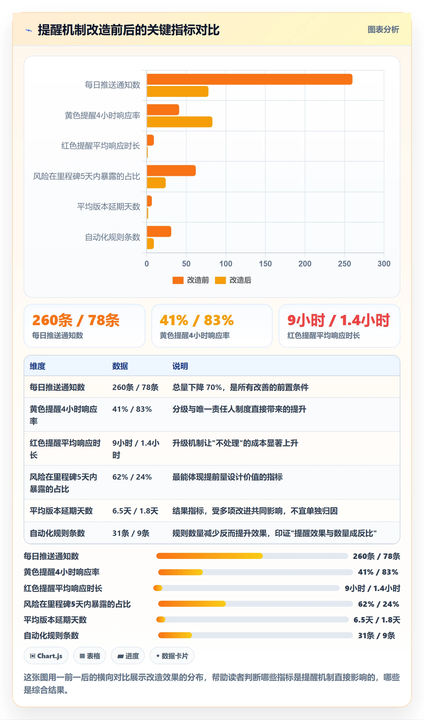 提前提醒怎么做?项目经理风险控制:任务提醒从0到1