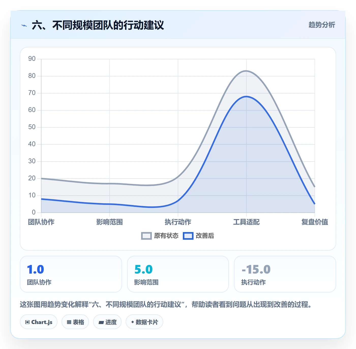 六、不同规模团队的行动建议