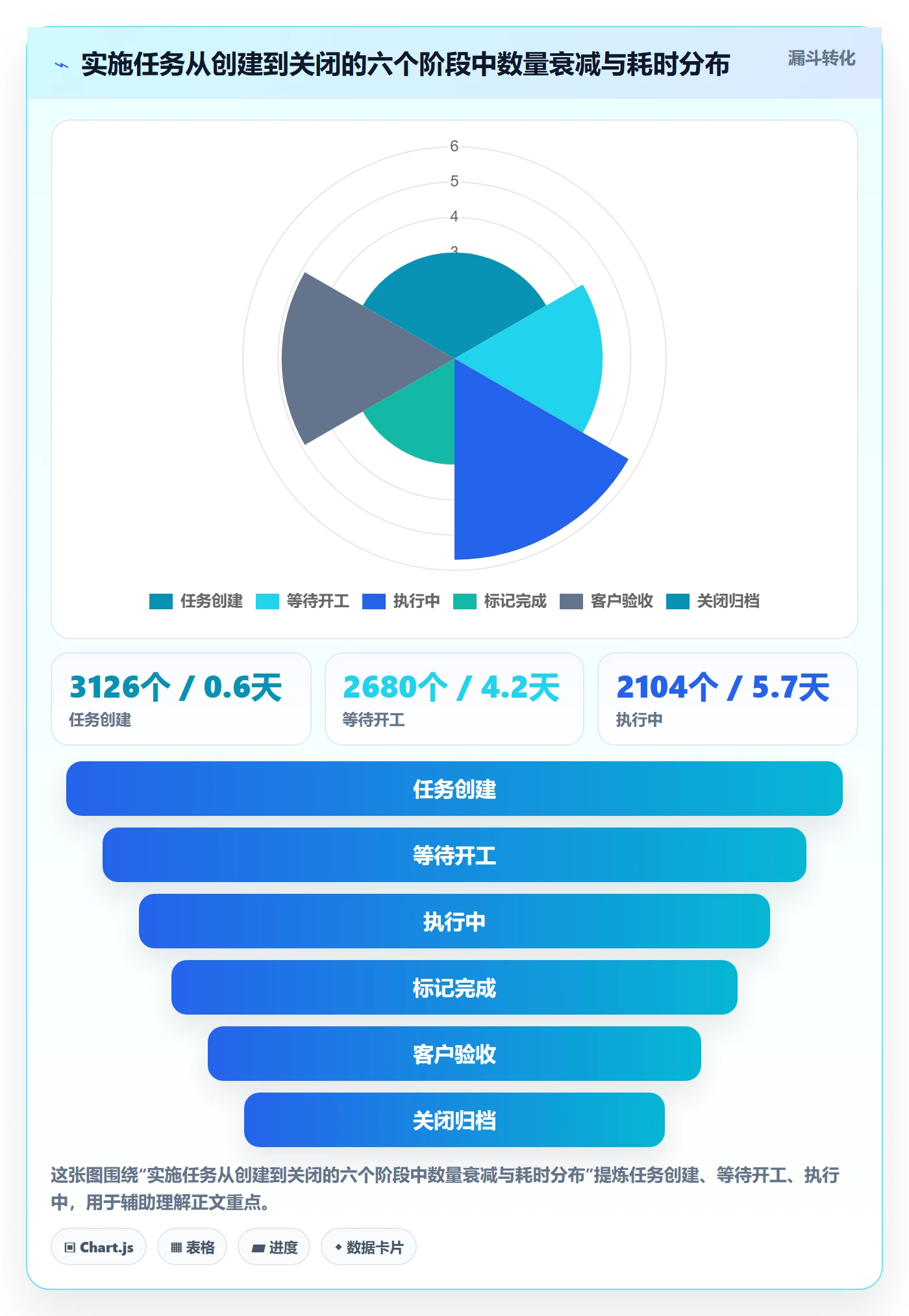 截止时间实操方法：实施团队提升任务属性效率的落地方案方法与模板