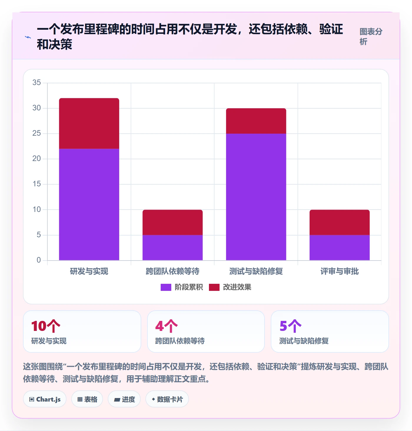 月视图流程与规范:项目负责人日历视图流程优化关键指标