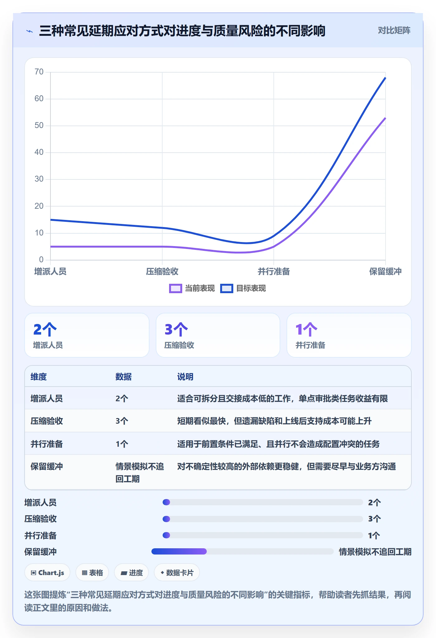 延期怎么做?实施团队入门指南:延期管理从0到1