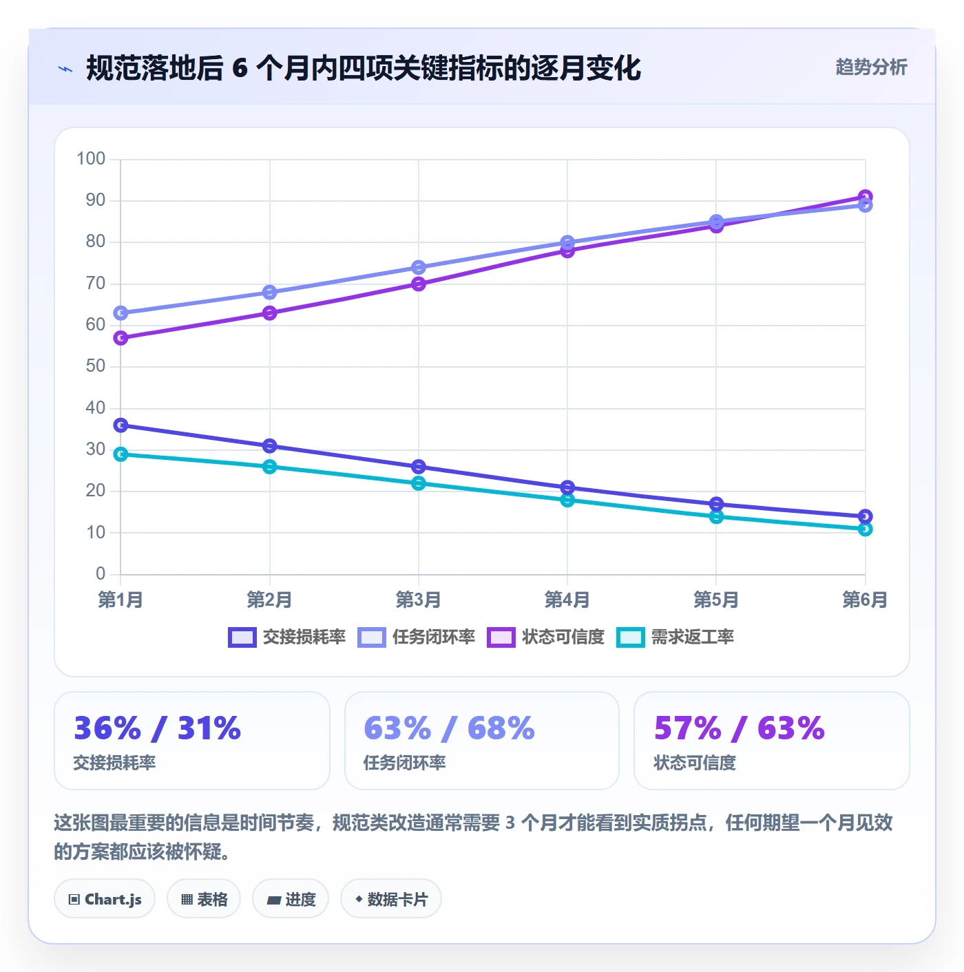 执行人流程与规范:产品经理任务管理效率提升关键指标