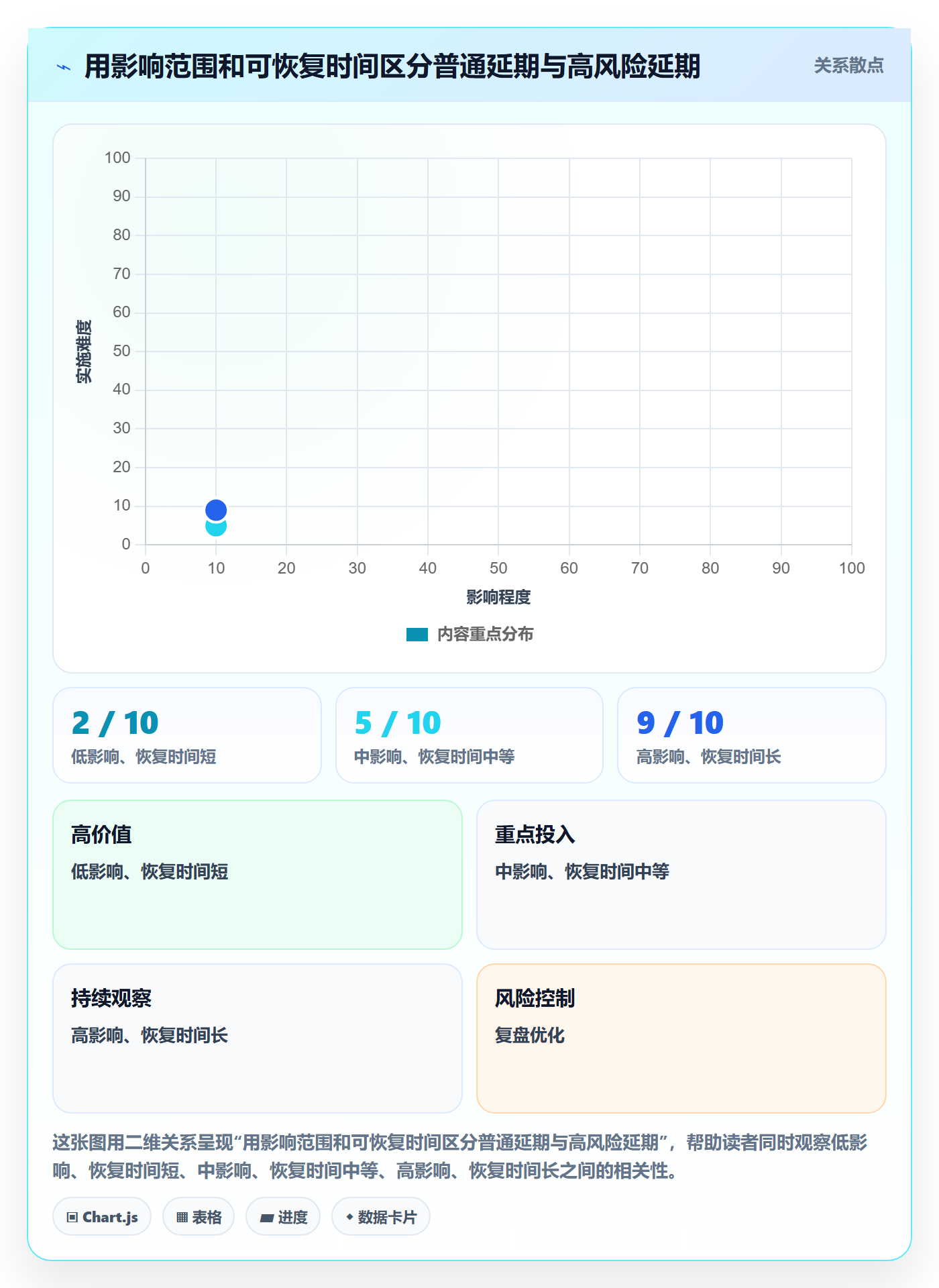 日历视图任务日历教程:研发团队风险控制,避坑指南