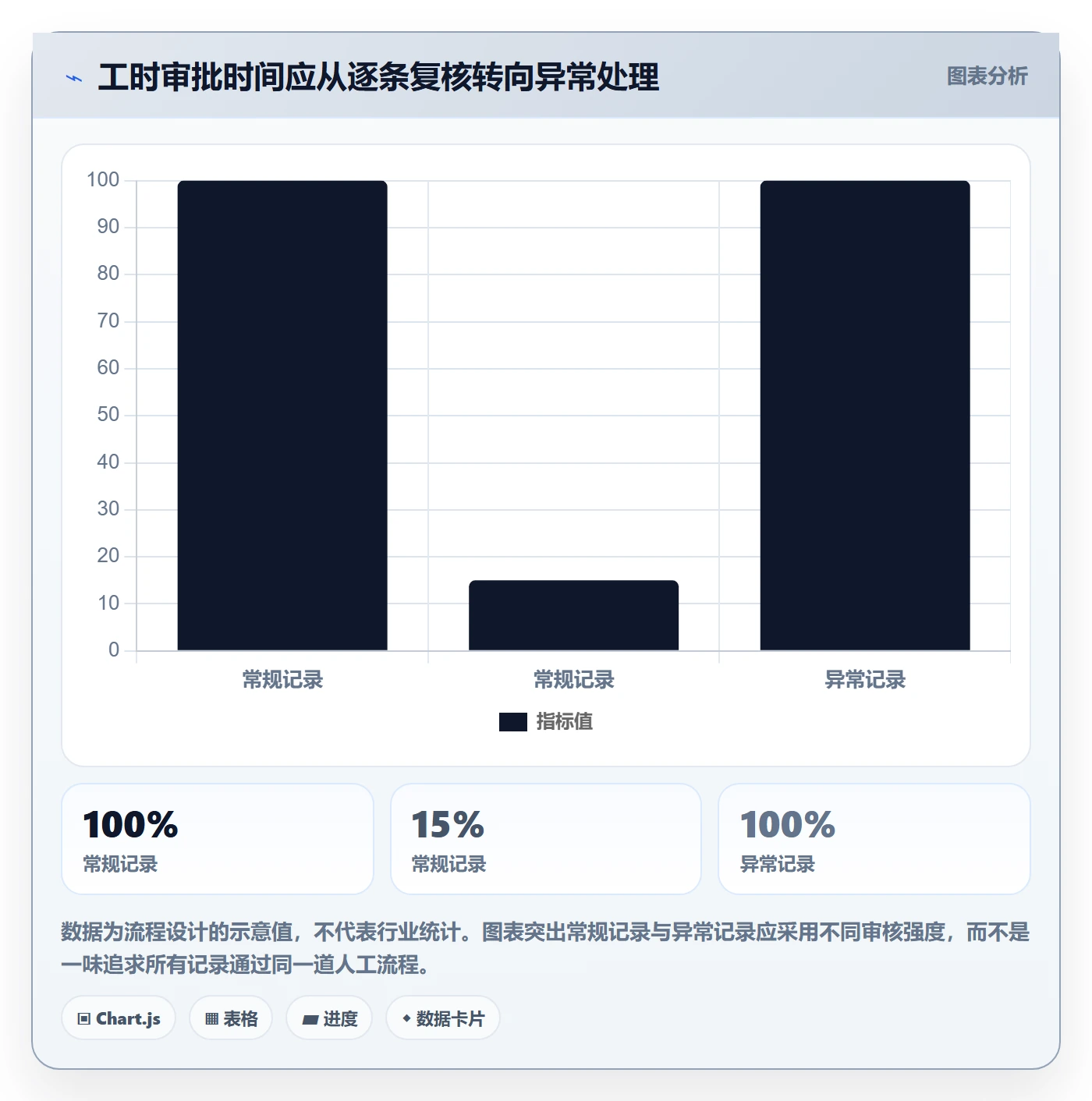 审批管理方法大全：企业管理者工时表流程优化落地清单