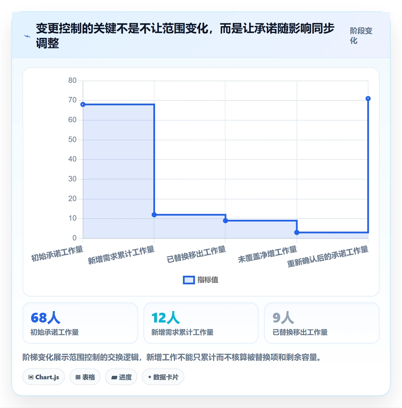 版本怎么做?产品经理实操方法:版本管理从0到1