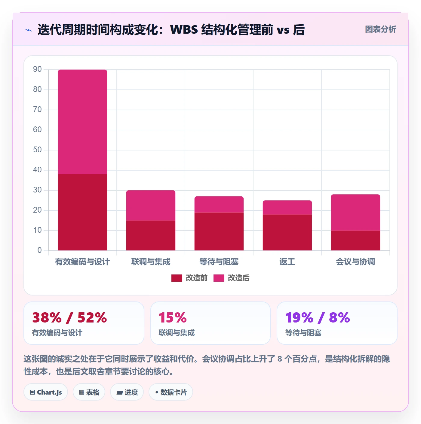 工作分解管理指南:研发团队如何做好项目范围,流程优化全流程
