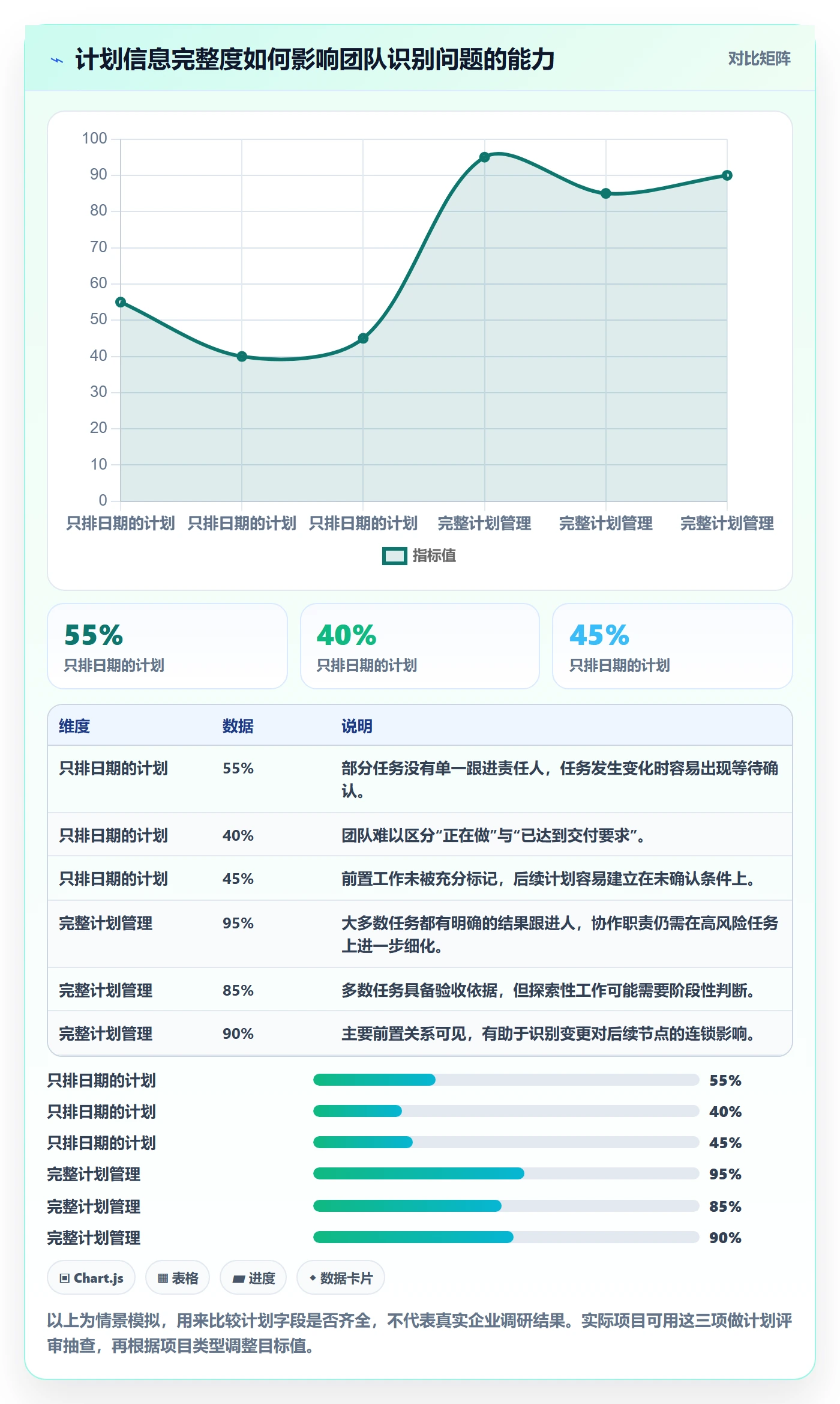 里程碑最佳实践：项目成员甘特图流程优化，常见问题