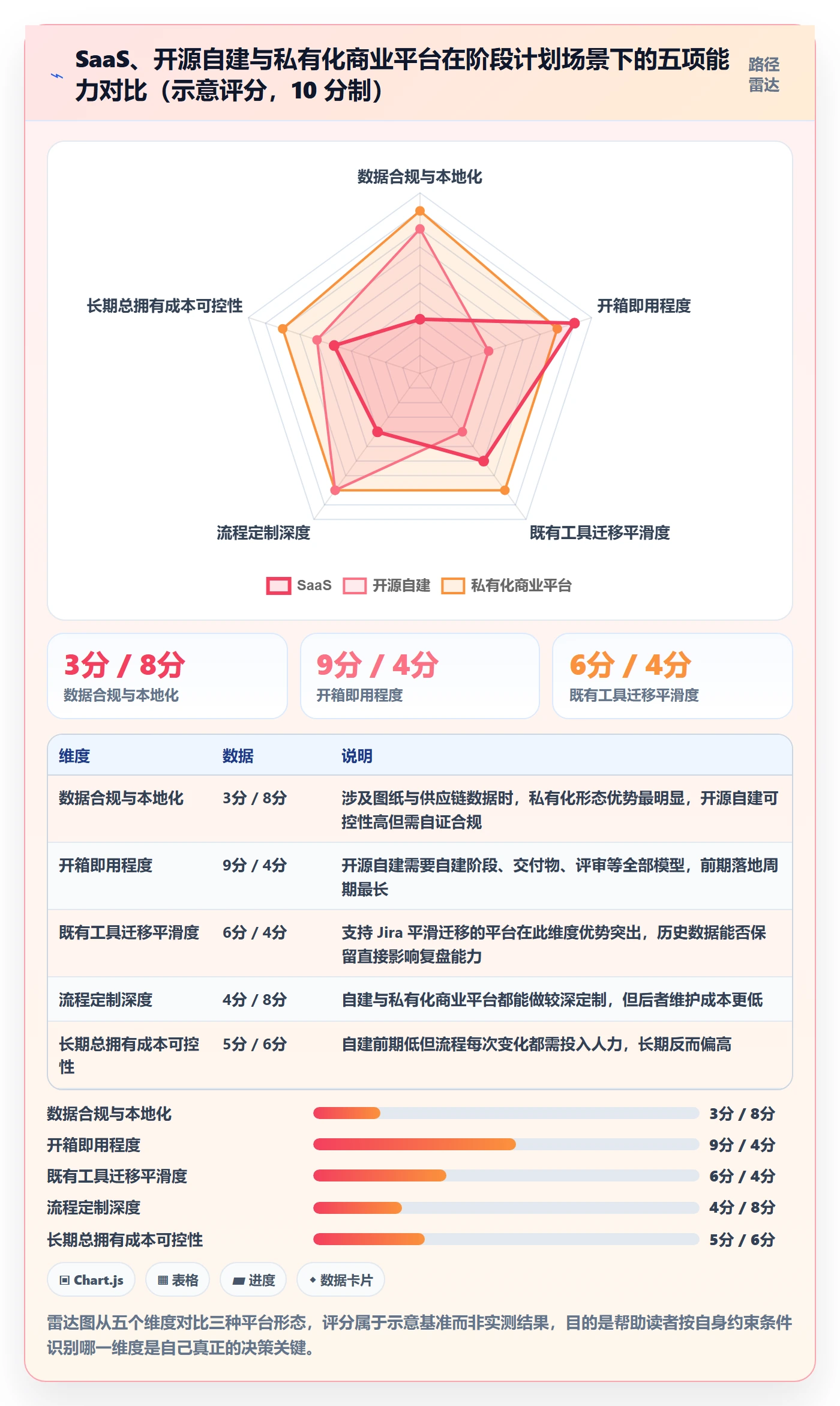 阶段计划实操方法:管理层提升项目规划效率的效率提升方法与模板