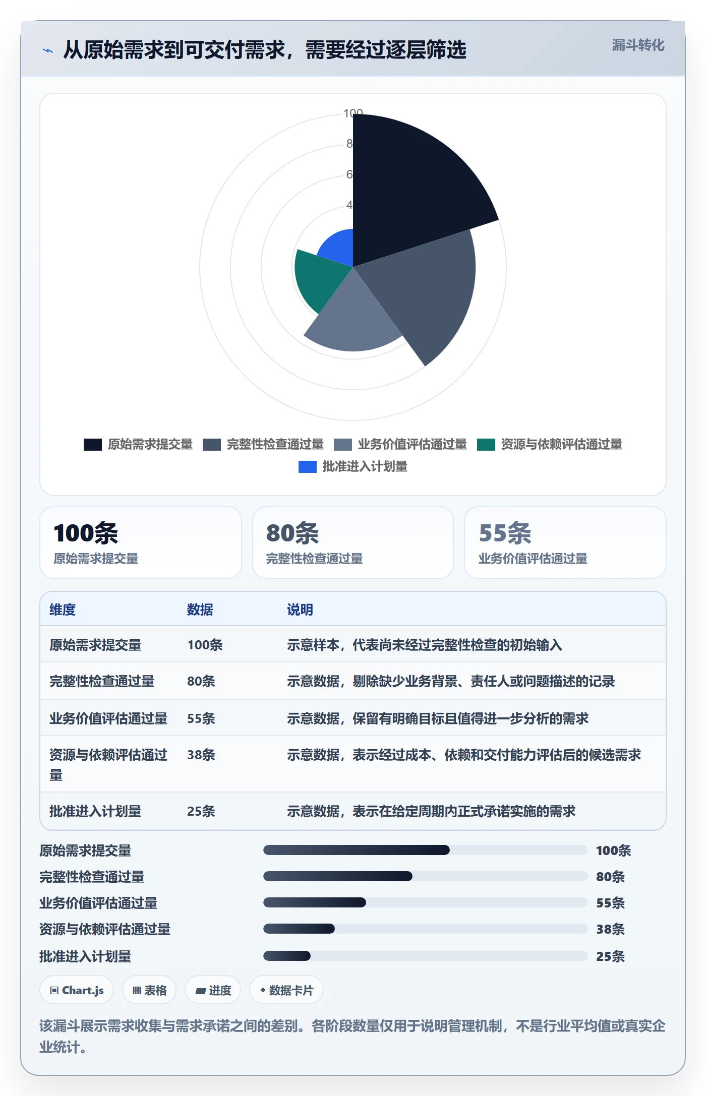需求收集最佳实践：管理层需求管理风险控制，常见问题