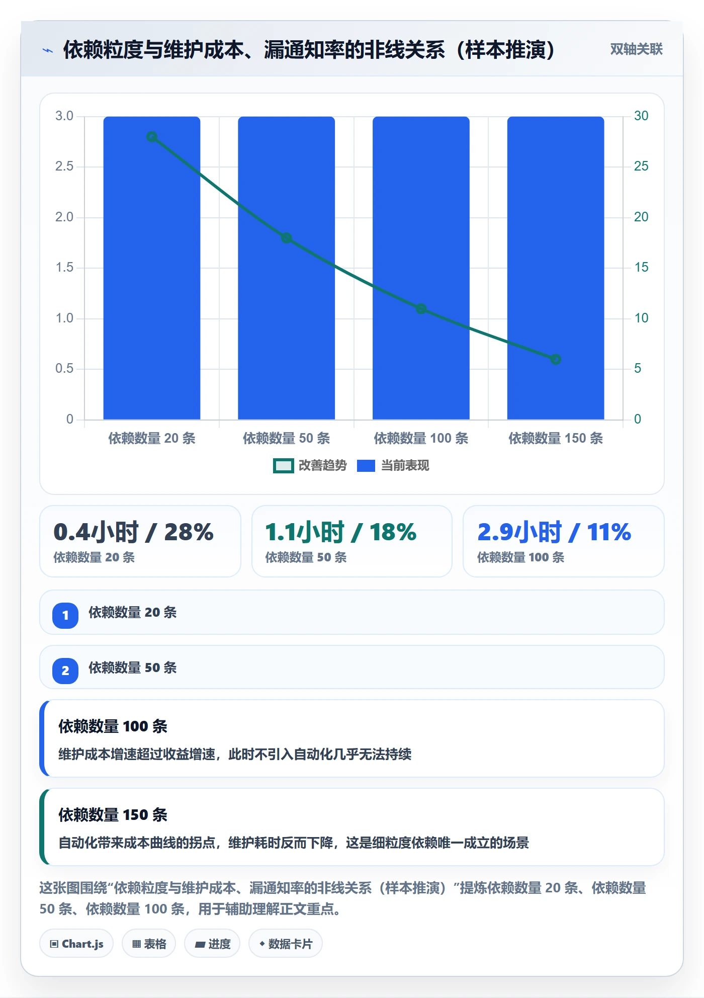 任务依赖如何做好后置任务?项目成员协同管理与操作步骤