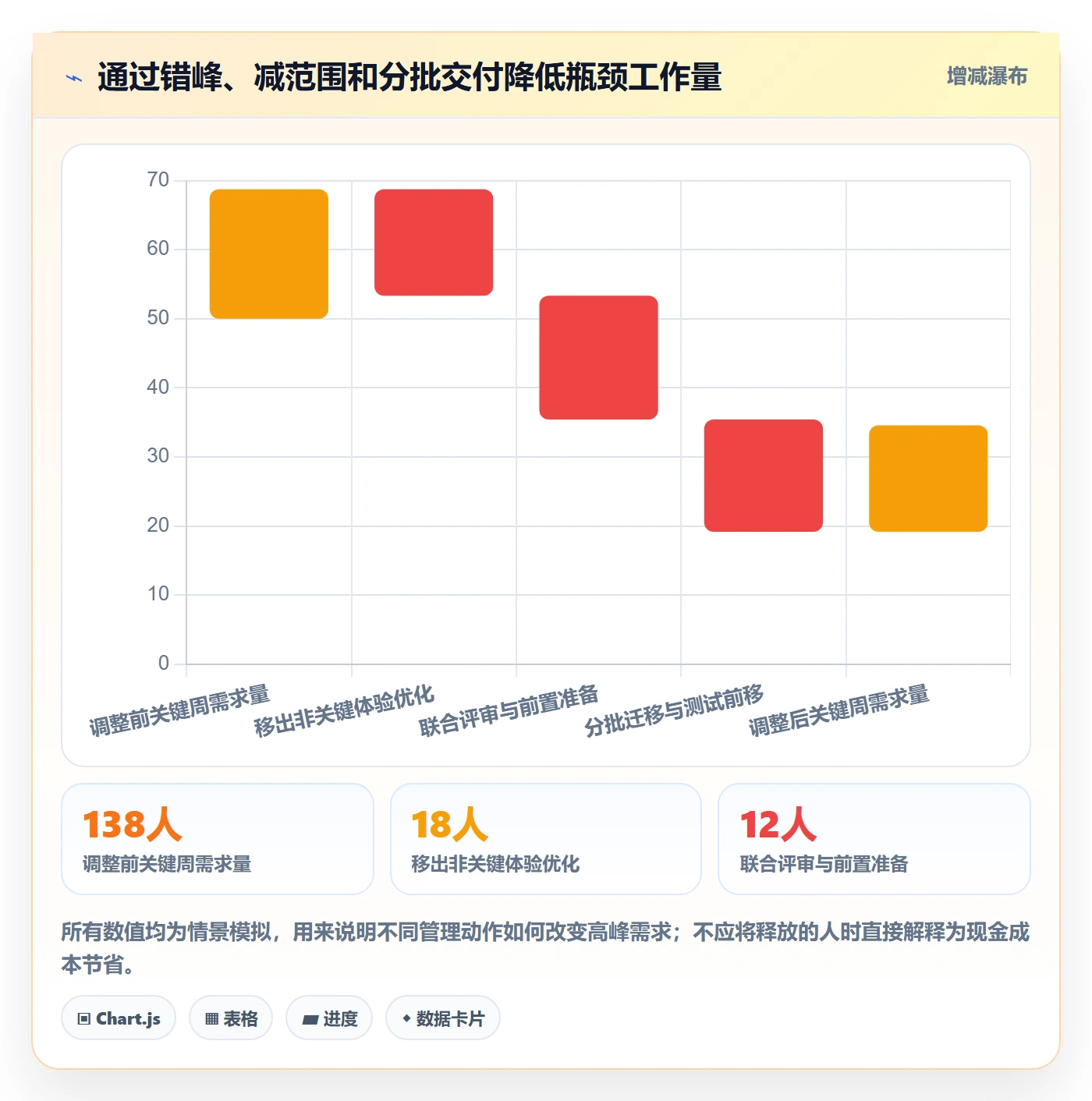 资源负载如何做好超负荷?PMO效率提升与操作步骤
