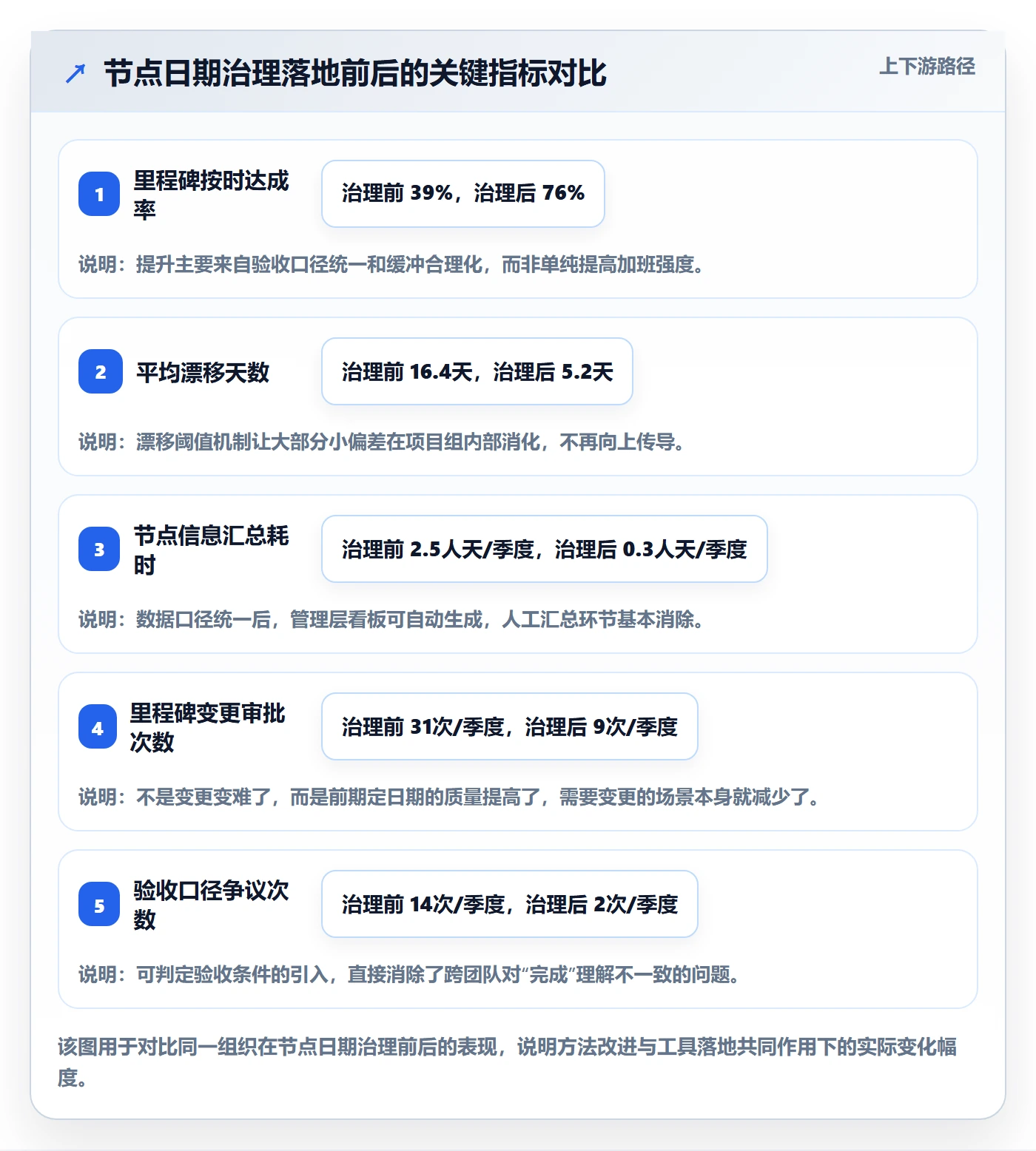 节点日期怎么做?企业管理者数据分析:里程碑从0到1