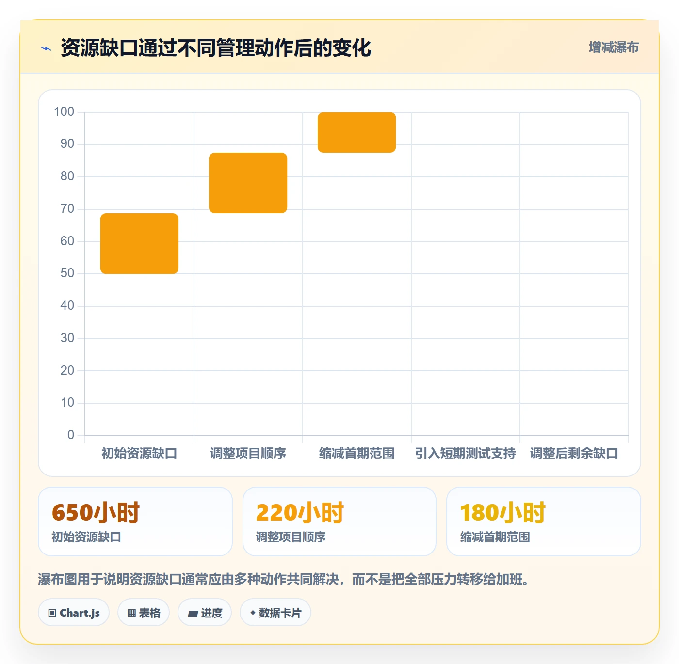 可用工时管理指南：PMO如何做好人力资源计划，风险控制全流程