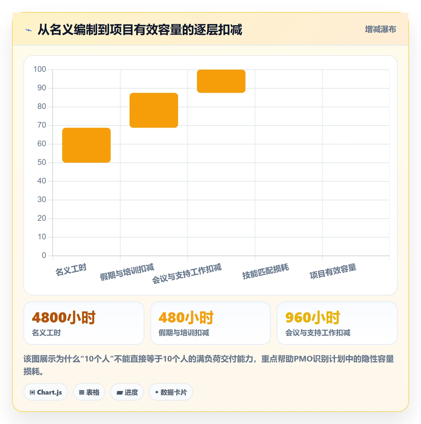 人力资源计划人力规划教程：PMO数据分析，避坑指南