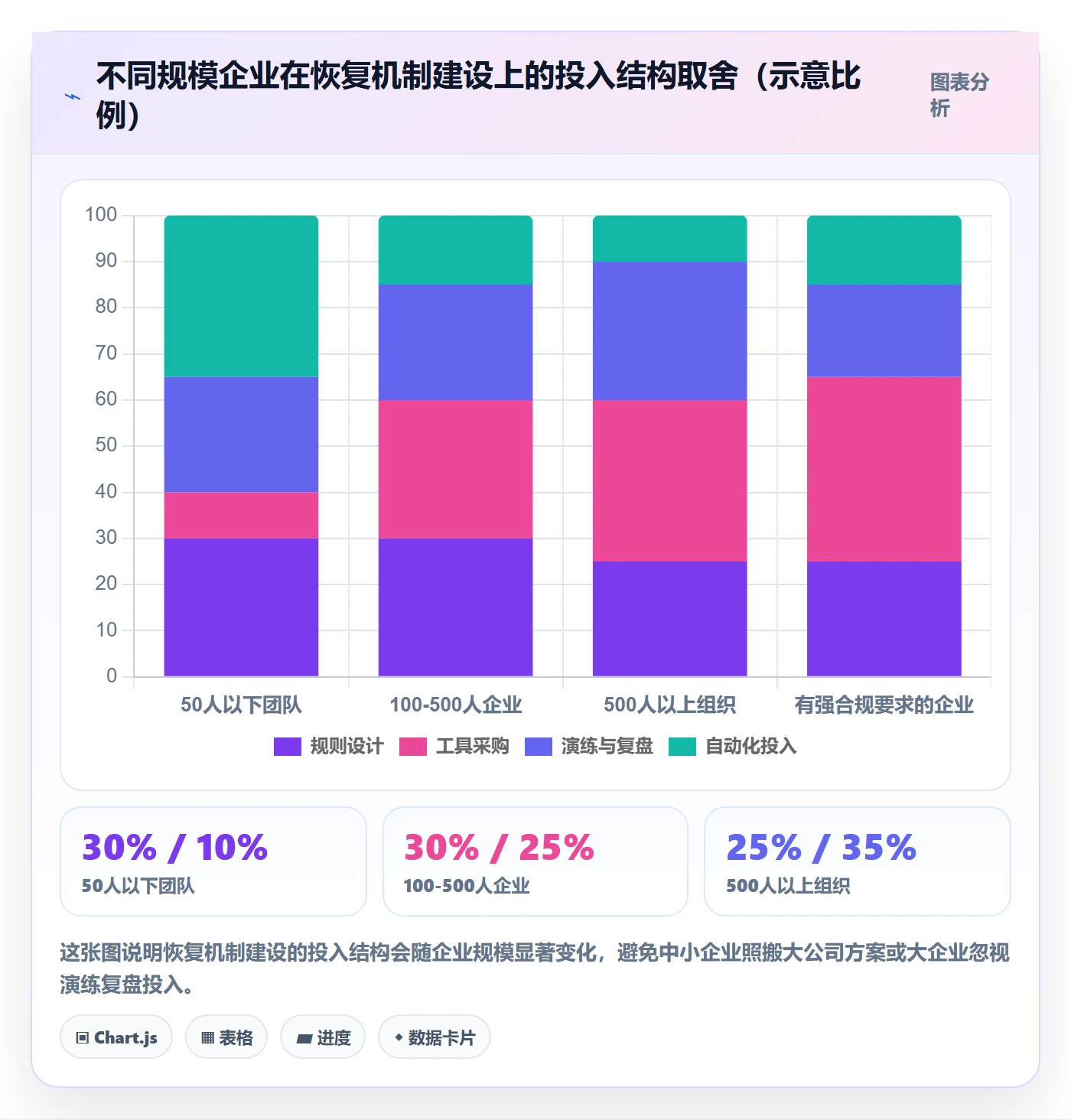 任务执行恢复全流程:企业管理者流程优化与一文讲清