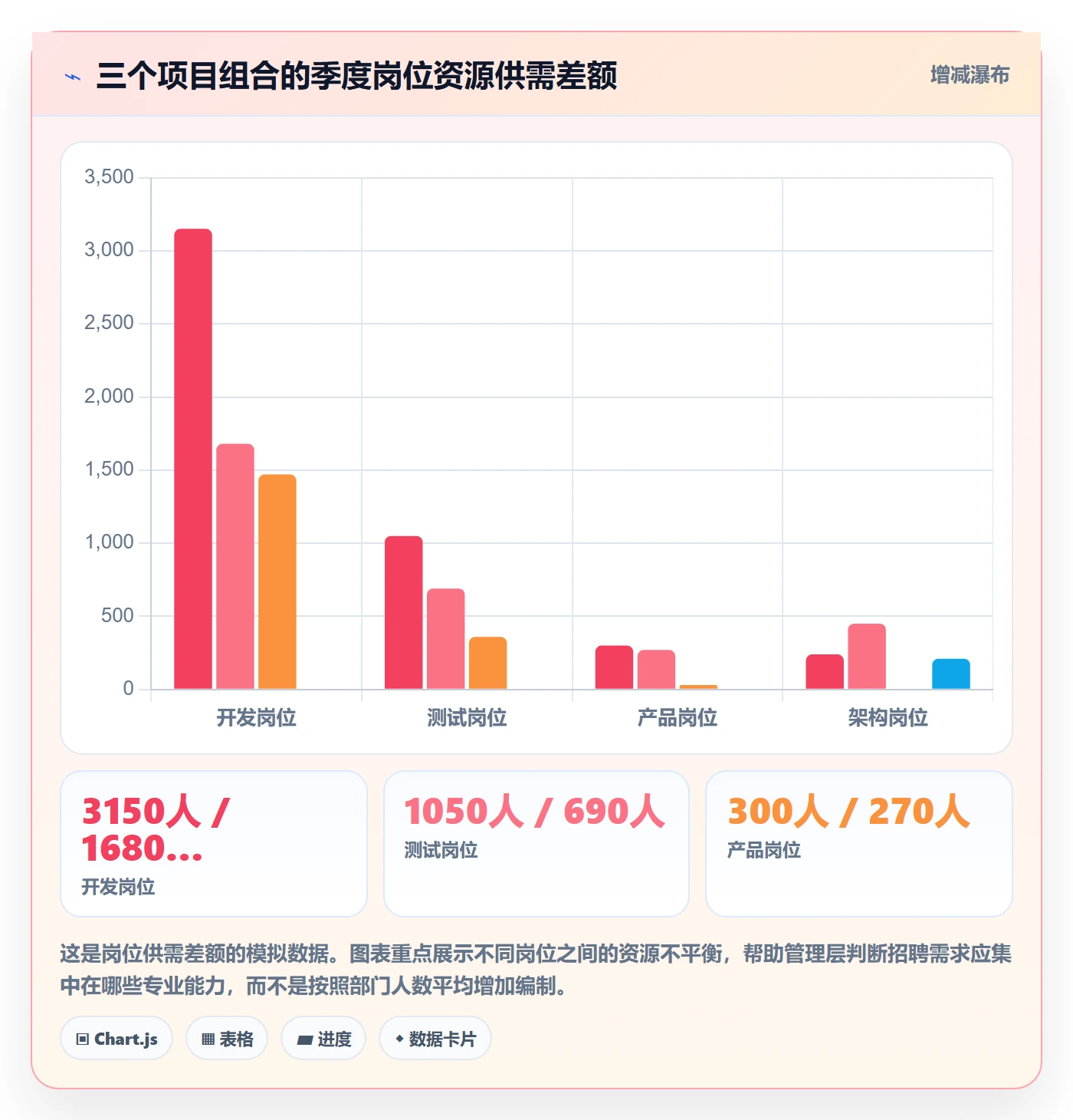 人力资源计划如何做好人员投入？研发团队数据分析与操作步骤