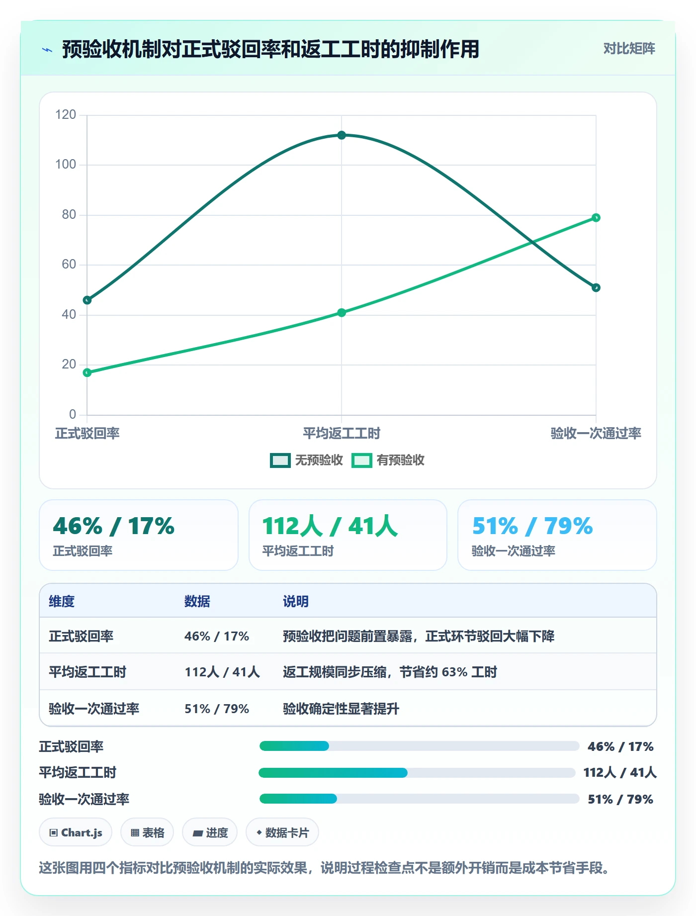 驳回管理指南：项目经理如何做好任务验收，风险控制全流程