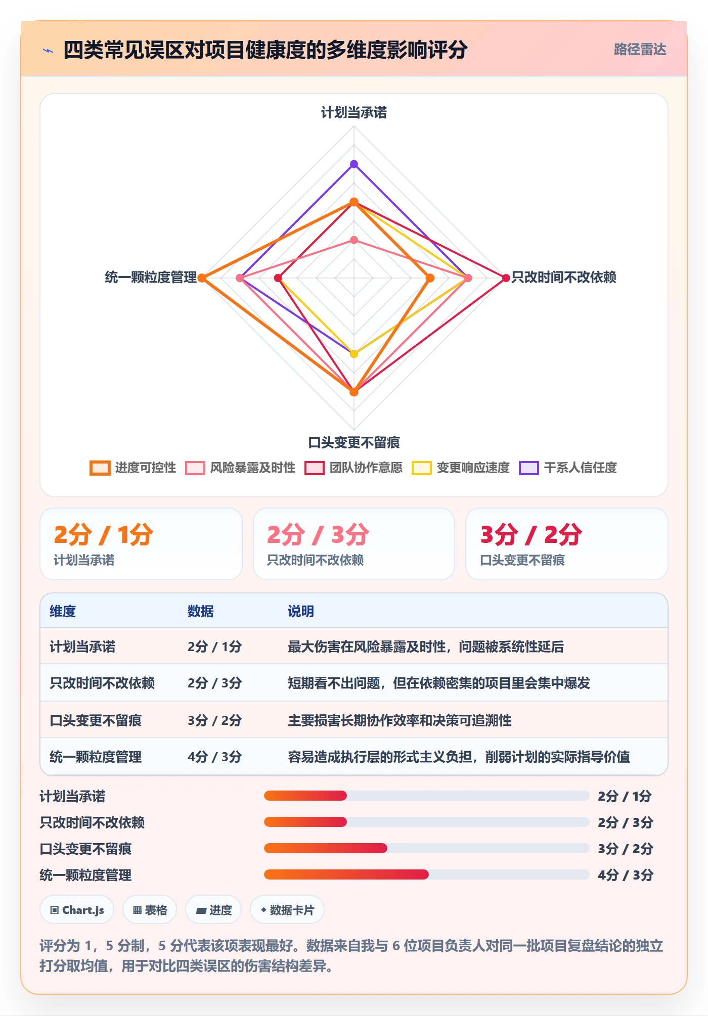 计划调整怎么做？跨部门团队入门指南：项目规划从0到1