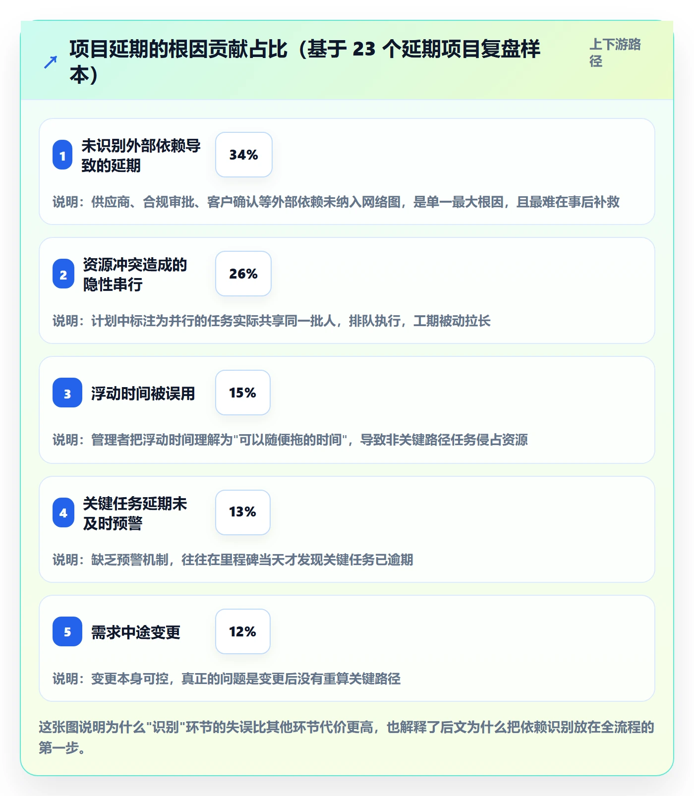 关键路径管理指南：企业管理者如何做好任务依赖，入门指南全流程