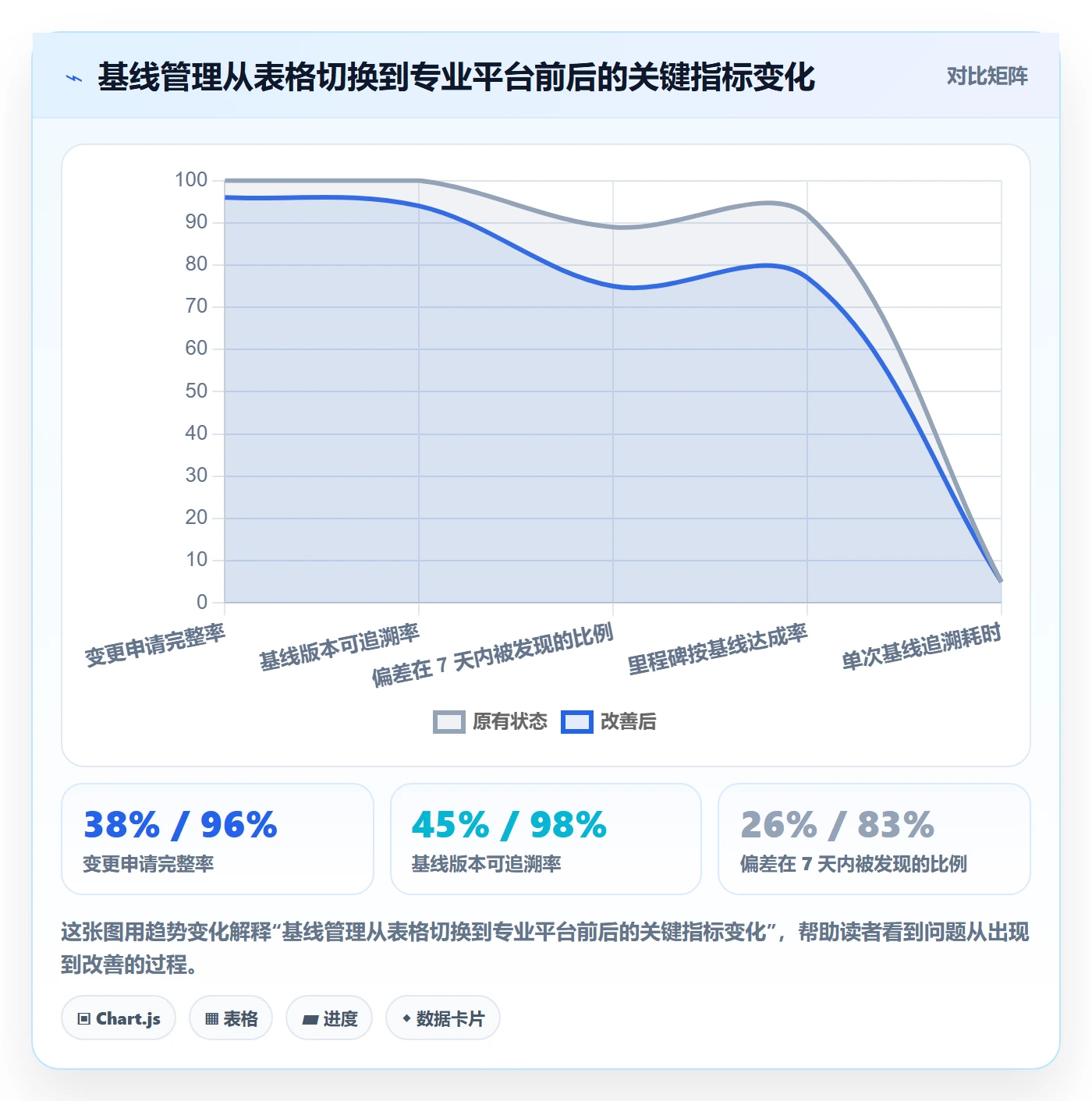 计划基线管理指南：管理层如何做好项目规划，最佳实践全流程