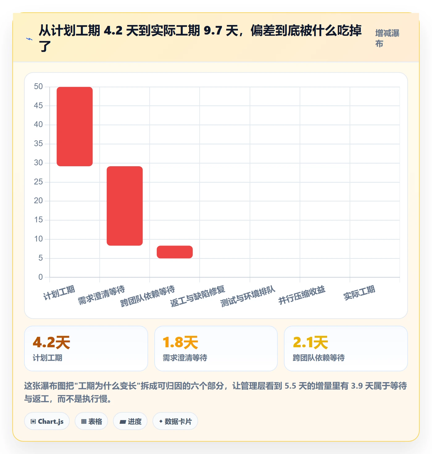 任务属性如何做好实际工期？管理层风险控制与操作步骤