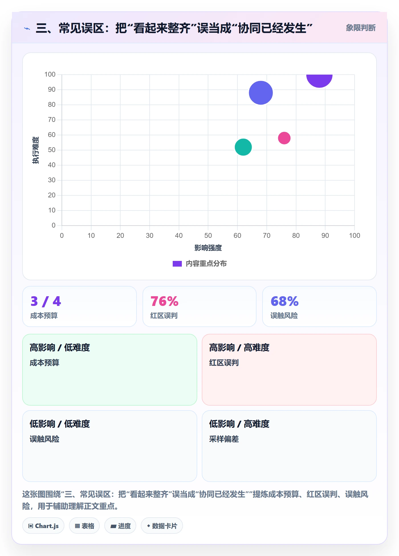 三、常见误区:把“看起来整齐”误当成“协同已经发生”