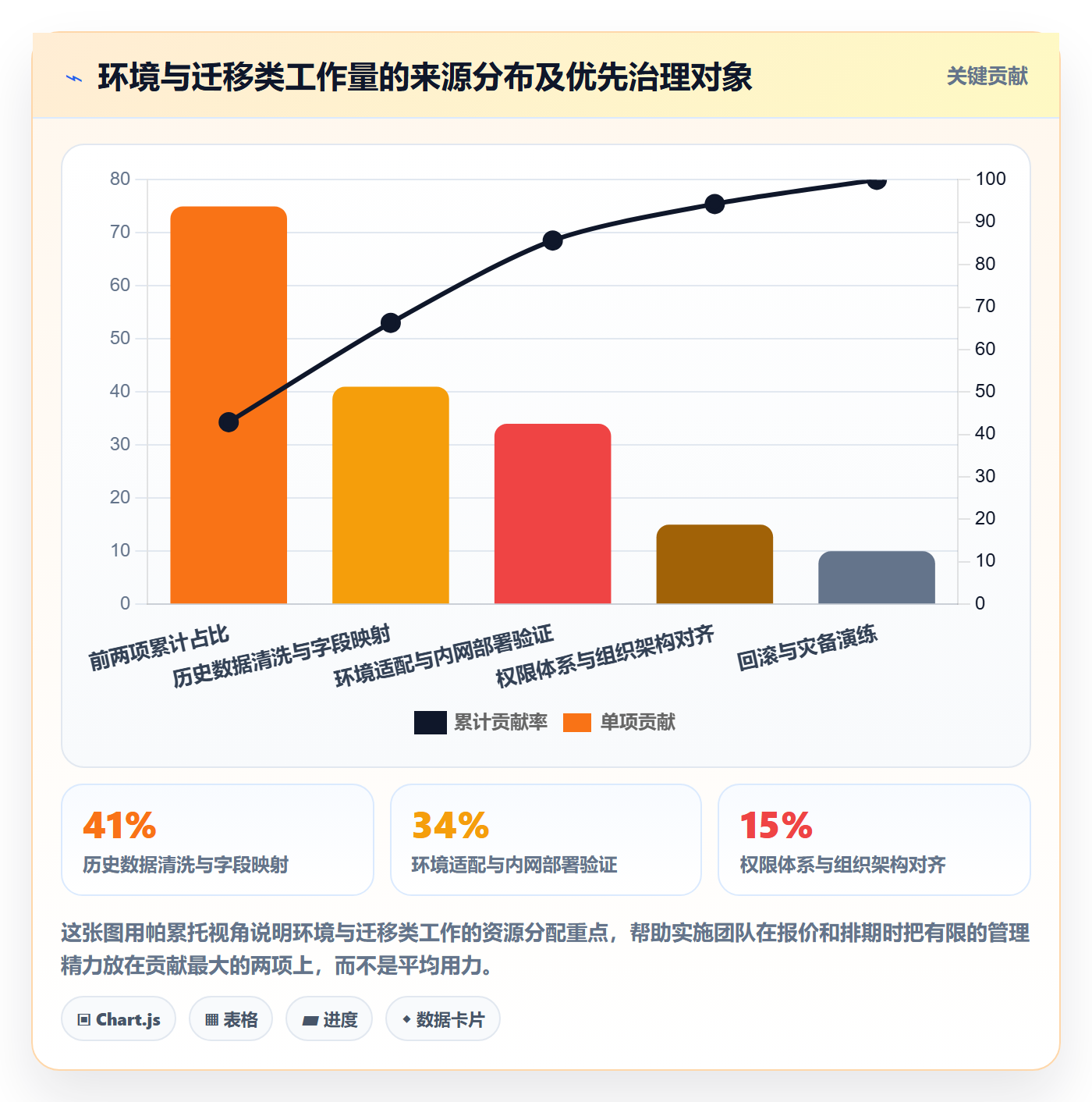 Scope怎么做?实施团队数据分析:项目范围从0到1