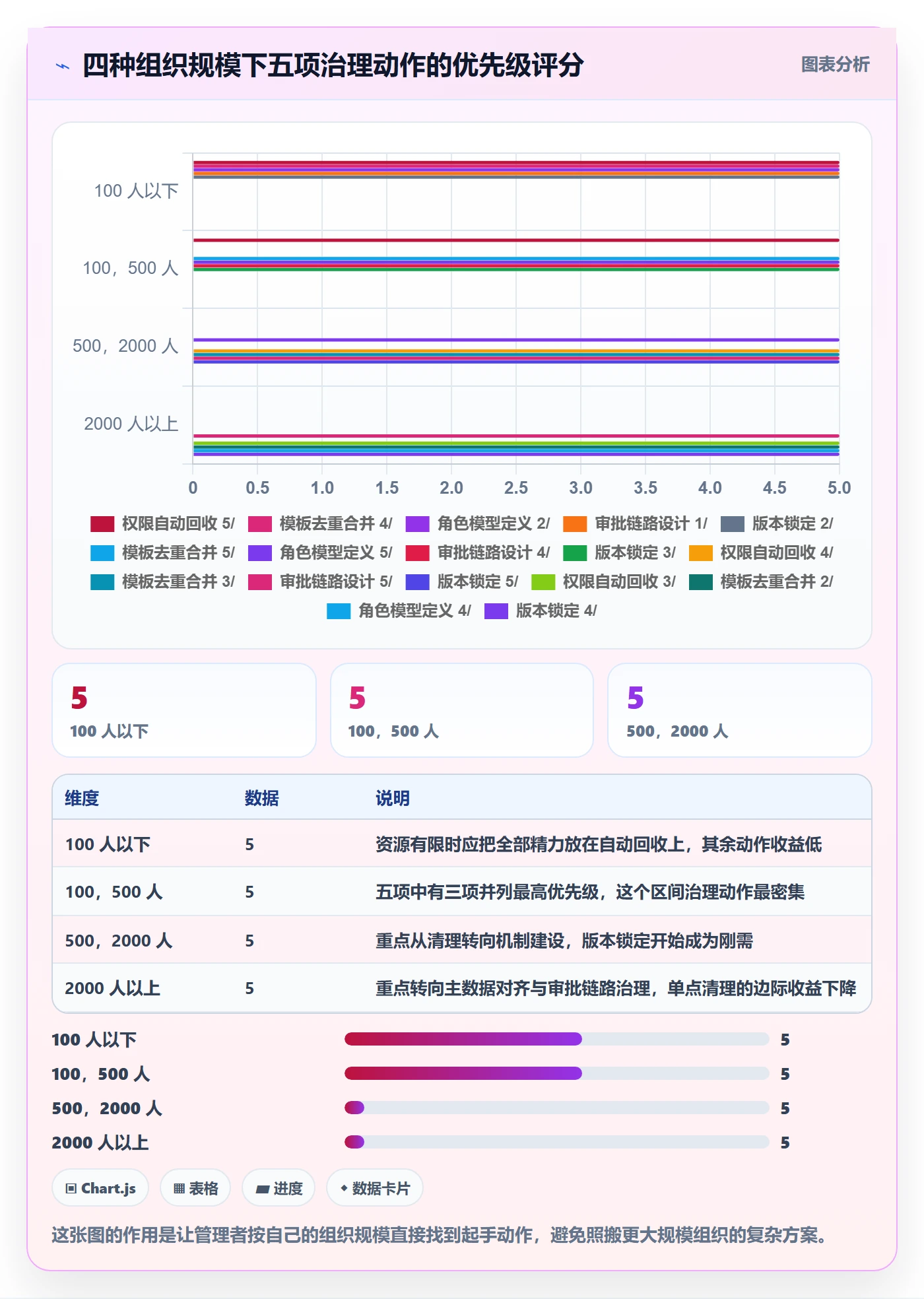 项目模板模板权限全流程:企业管理者数据分析与一文讲清