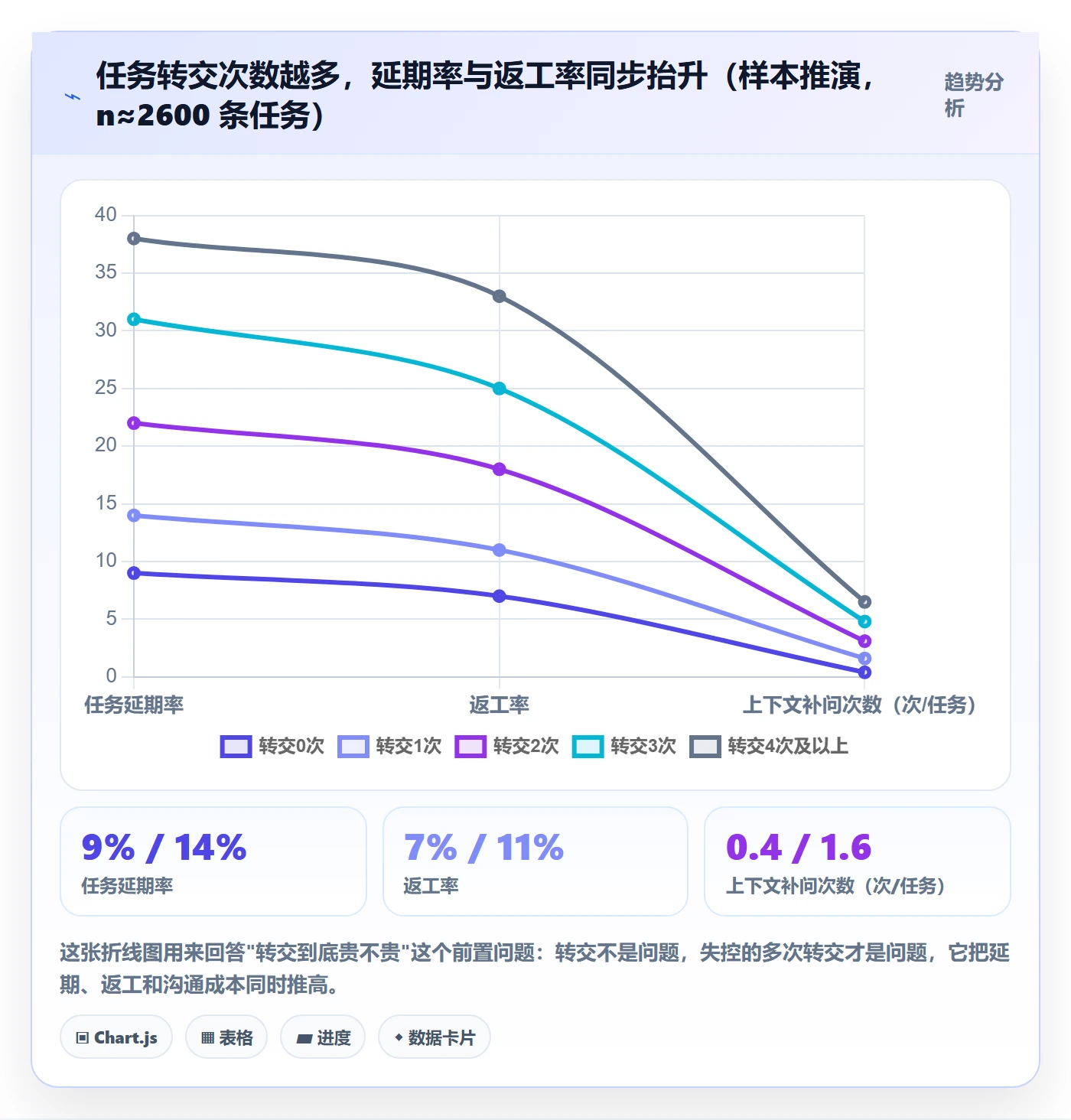 任务分派转交教程：企业管理者协同管理，避坑指南