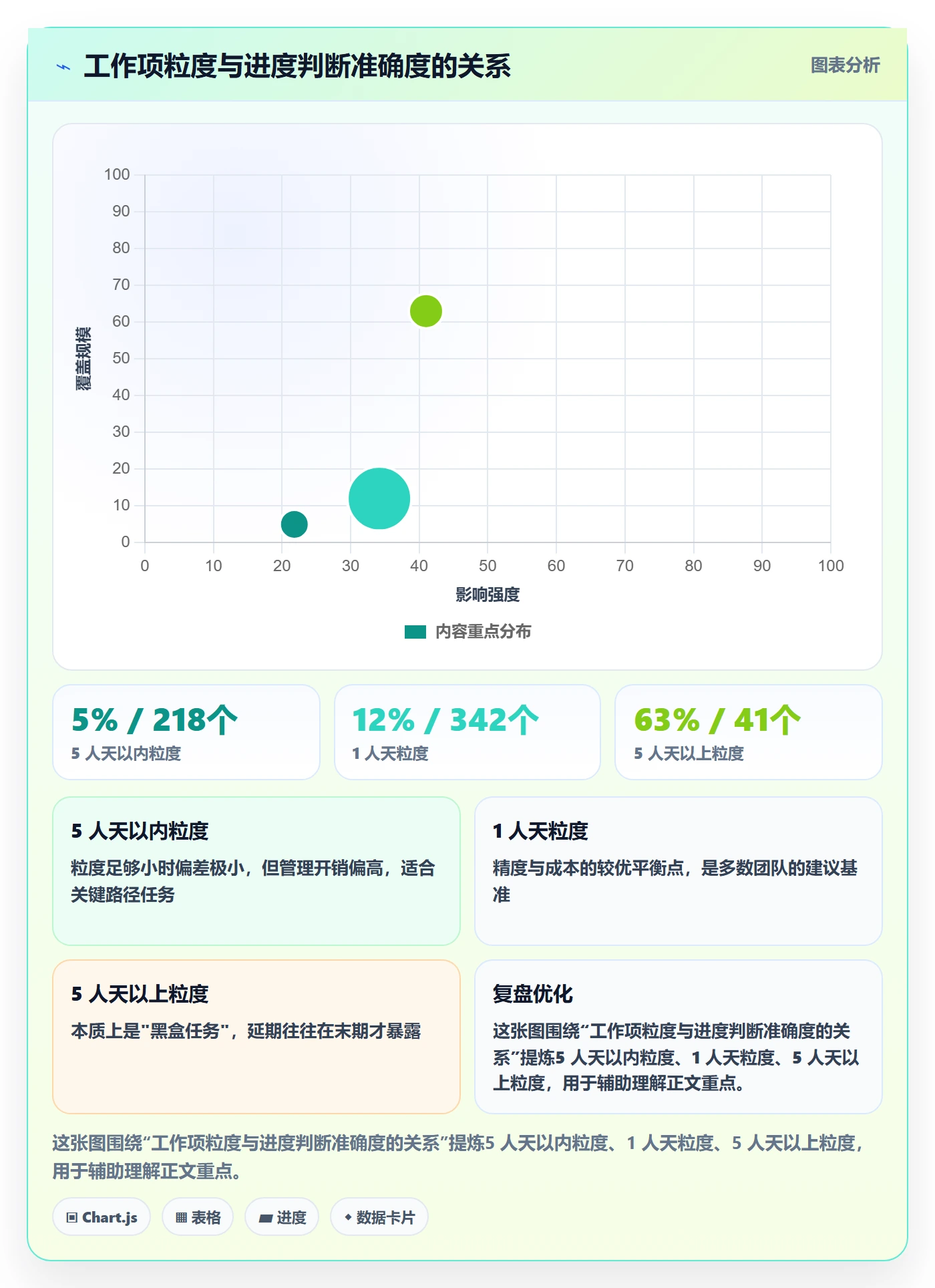 进度管理如何做好实际进度？产品经理协同管理与操作步骤