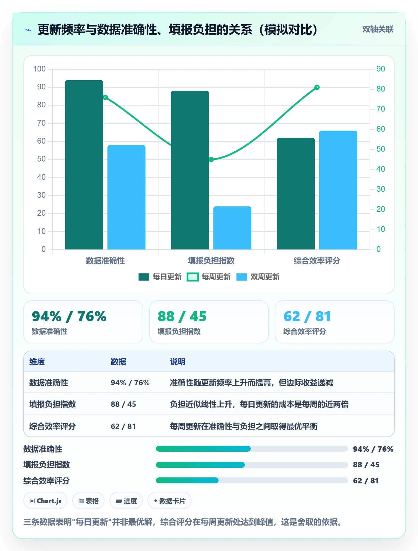 周进展实操方法:企业管理者提升进度跟踪效率的数据分析方法与模板