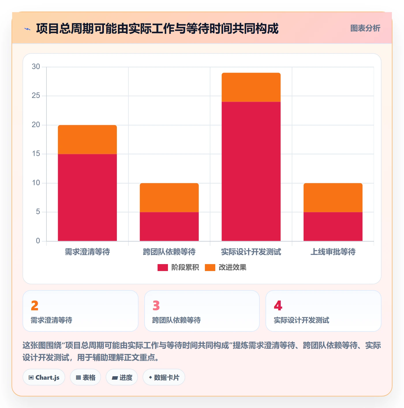 Agile怎么做?企业管理者入门指南:敏捷项目从0到1