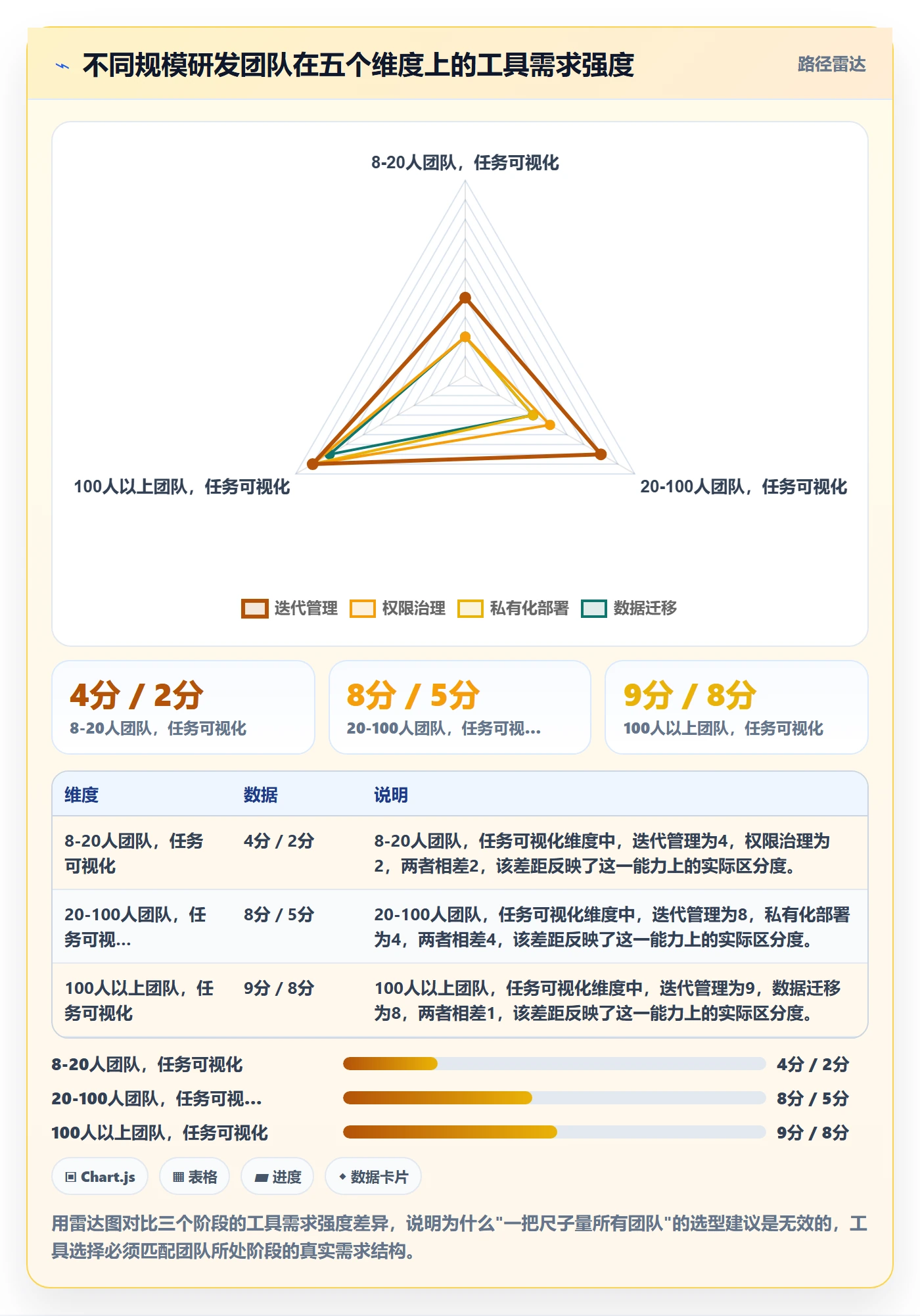 进度管理如何做好任务进度？研发团队落地方案与操作步骤