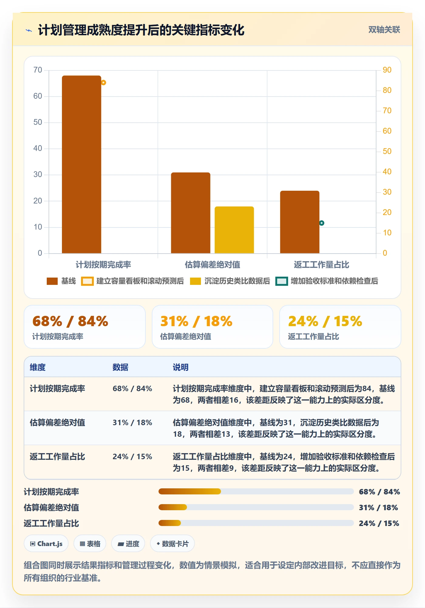 工作量实操方法：产品经理提升人力资源计划效率的落地方案方法与模板