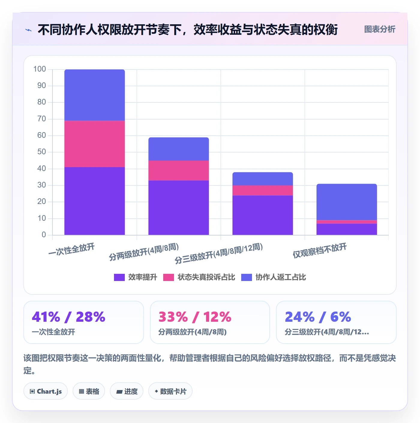 任务管理协作人教程:企业管理者最佳实践,避坑指南