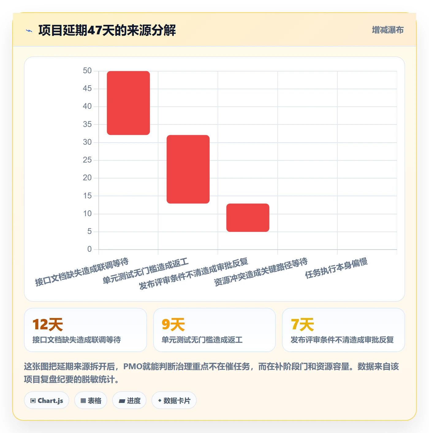 阶段进度管理指南:PMO如何做好进度管理,落地方案全流程