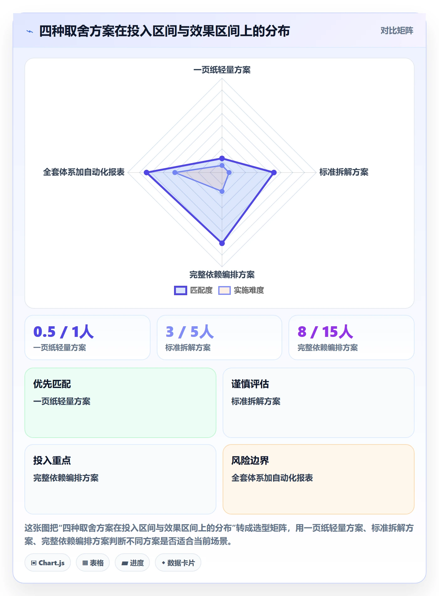 目标拆解实操方法:跨部门团队提升项目目标效率的最佳实践方法与模板